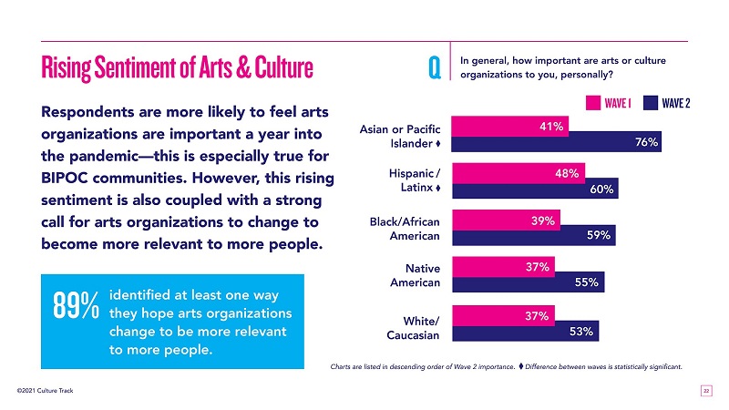 Black, pink, and blue chart with bar graphs