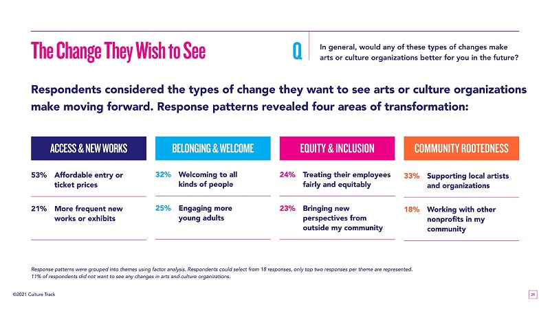 Black, pink, blue, and orange chart with data showing the changes respondents wish to see