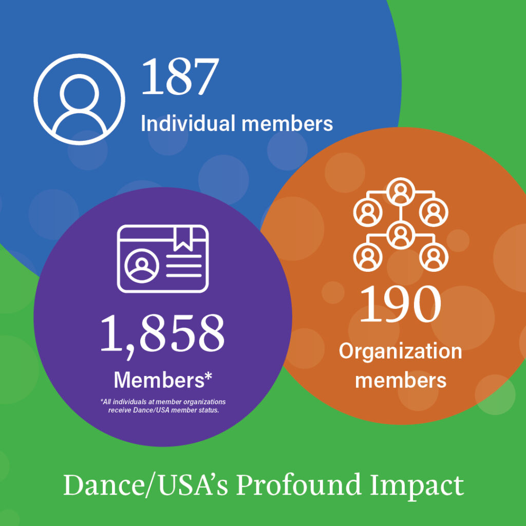 Dance usa s 2023 impact report dance usa
