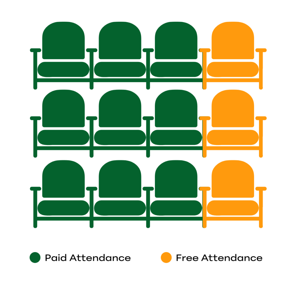 A simple graphic shows 12 theater seats, 9 in green, and 3 in orange. The key at bottom says green signifies paid attendance and orange signifies free attendance.
